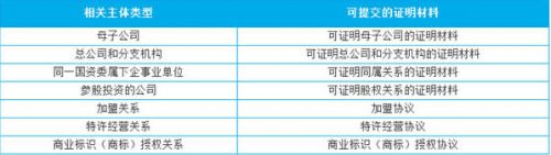 广州微信小程序互诚科技开发定制 微信小程序开发常见问题